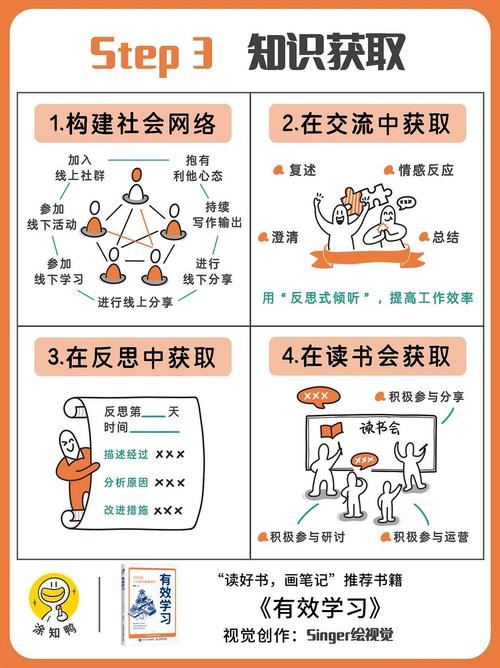 教程,全面掌握学习技巧的终极指南