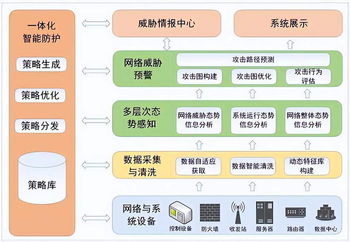 高可用性,构建高可用系统的关键策略