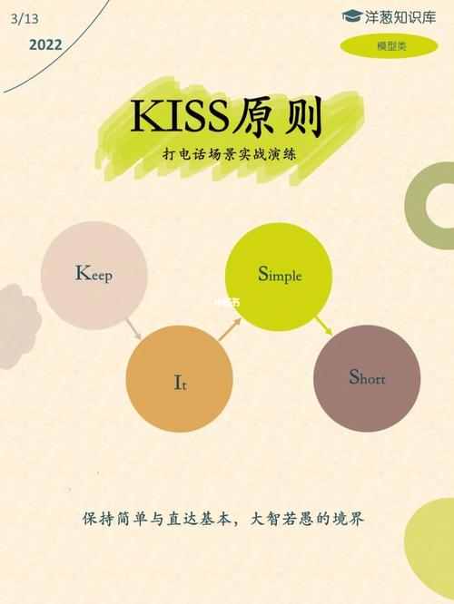 KISS原则,软件开发中的简化艺术