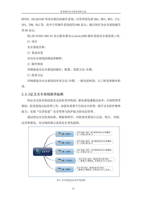 文件权限管理,安全防护策略-全面解决方案解析