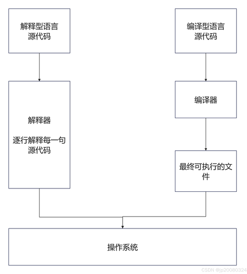 源码编译安装,从入门到精通-完整指南解析
