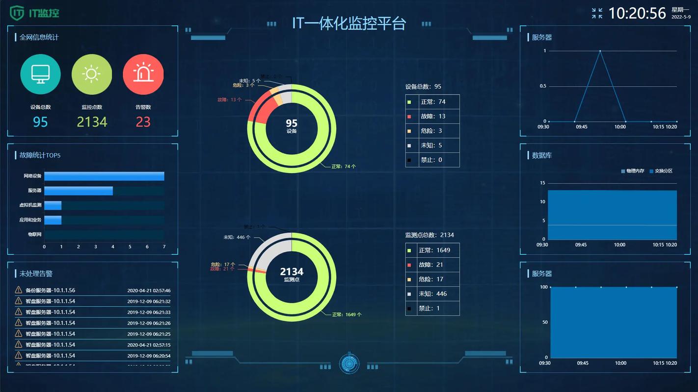 系统服务管理,运维优化与性能提升-全方位解析