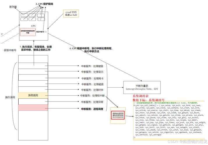 进程管理命令,系统优化与故障排除-全面解析