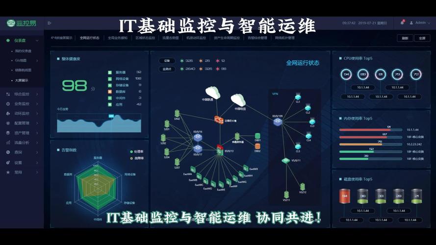 系统监控命令,运维必备技能-全面解析与应用指南