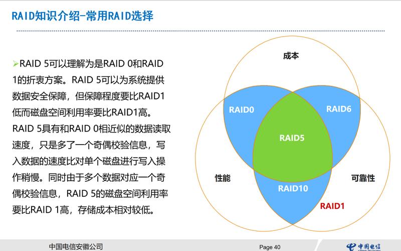 RAID配置教程：从入门到精通的完整指南