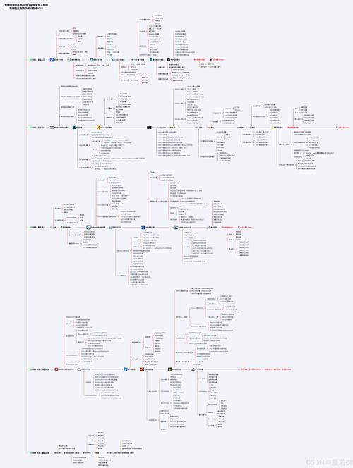 网络配置基础：从入门到精通的完整指南