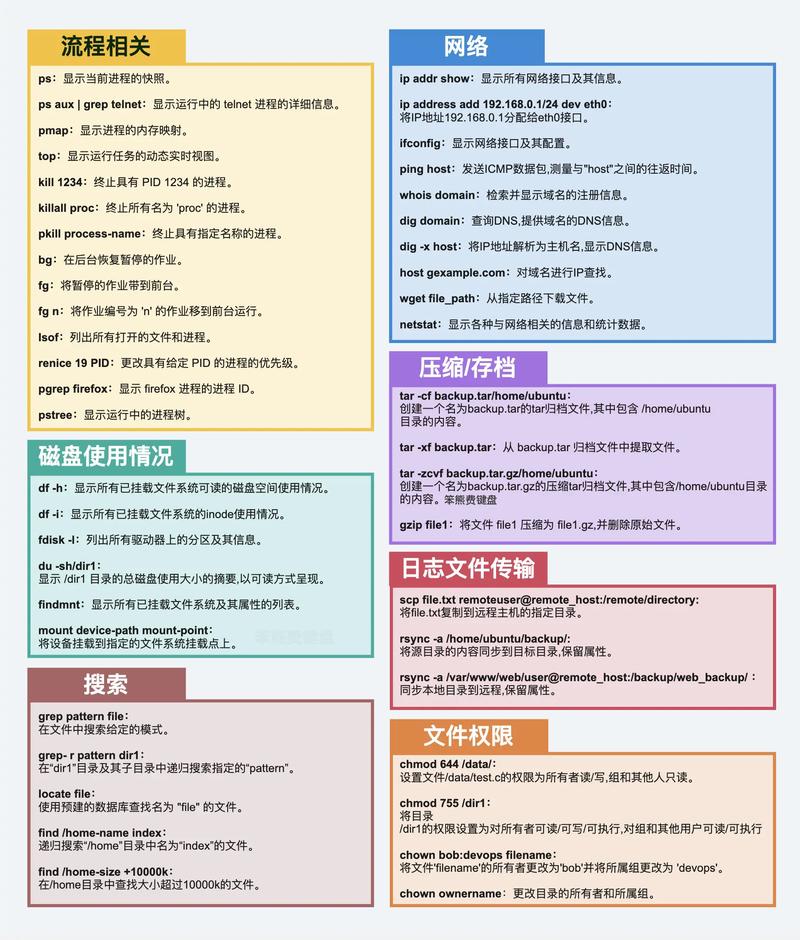 ip命令详解：Linux网络管理的全面指南