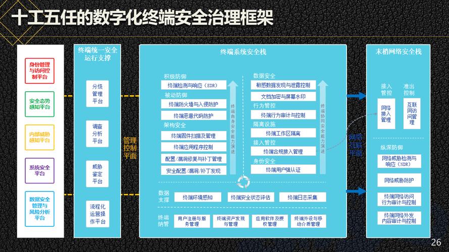 防火墙配置,网络安全防护-最佳实践与解决方案解析