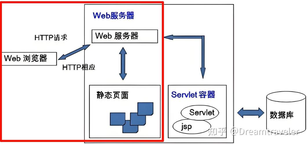 Web服务器配置,从入门到精通-全面解析与优化指南