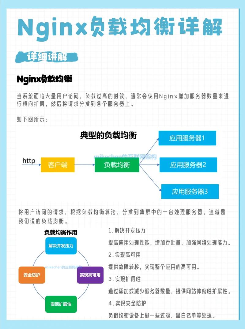 Nginx配置指南：从入门到精通的最佳实践