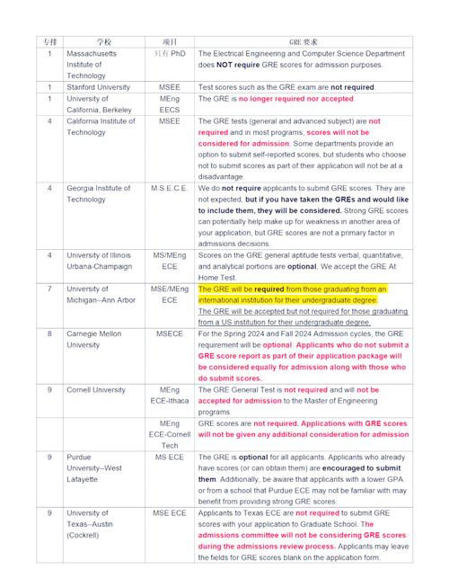 grep使用技巧,全面解析-从入门到精通