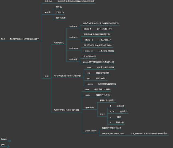 文件查找命令,Linux系统文件搜索全攻略