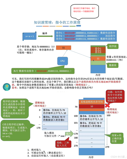 内存管理命令,优化与操作指南-全面解析