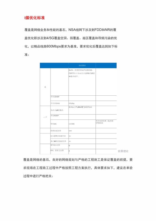 5G设置,5G网络优化与配置指南