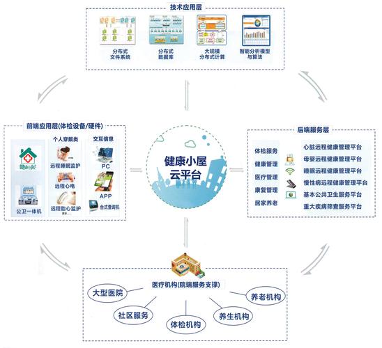 健康应用, 2024年最佳健康管理工具推荐