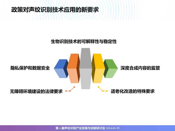 声音识别,声音识别技术在现代生活中的应用