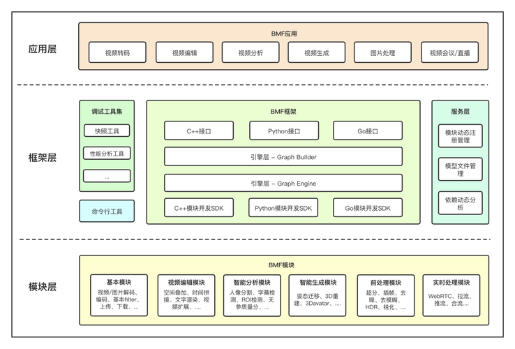 高可用架构,如何构建高可用系统架构