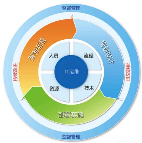Kubernetes运维(Kubernetes集群管理与优化实践)