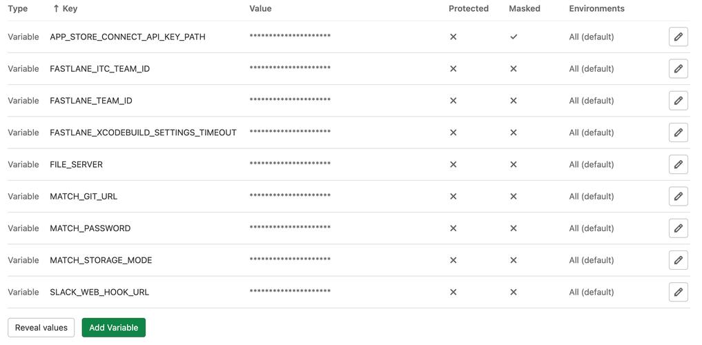 GitLab CI,持续集成与持续交付的利器
