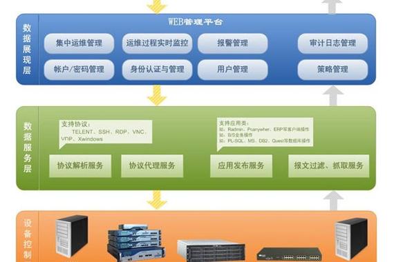 安全审计,企业信息安全的重要保障