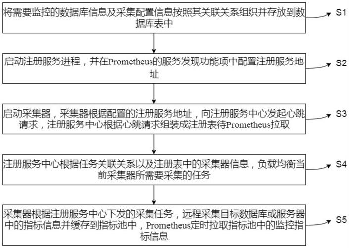 指标采集,如何高效进行数据指标采集?