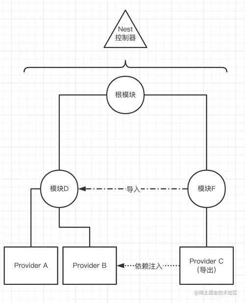 Node.js集群(Node.js Cluster模块详解)