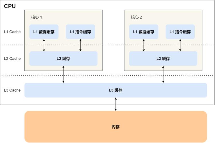 前端缓存(浏览器缓存机制与优化策略)