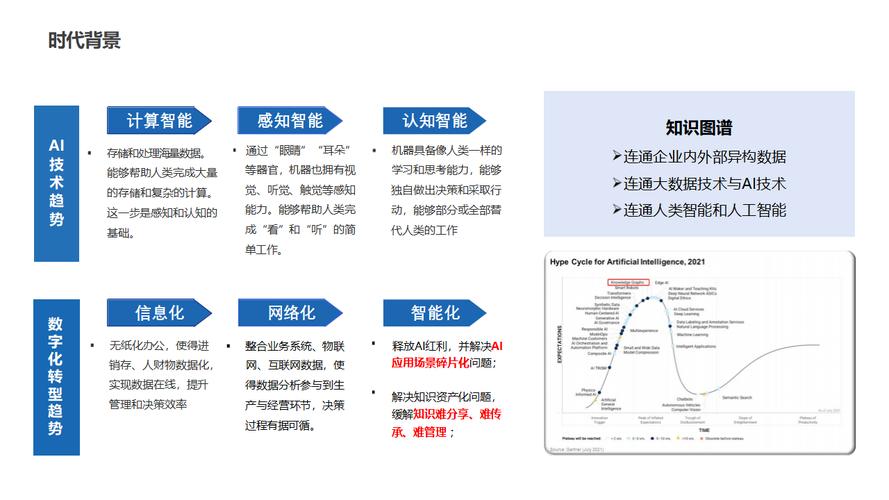 知识库建设,企业数字化转型的核心驱动力