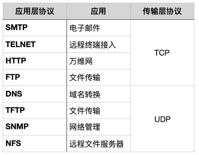 IPv6迁移(IPv6过渡技术详解)