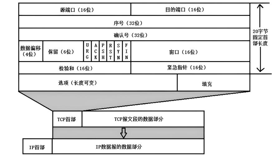 TCP窗口调优,TCP窗口调优的原理与实践