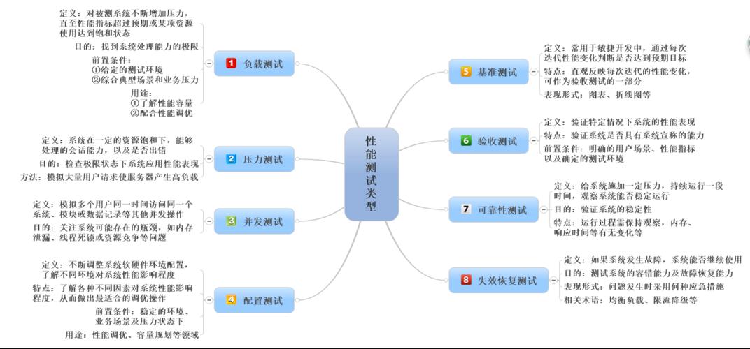 MTU检测(MTU检测原理、方法及优化)