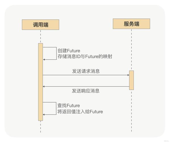 吞吐量,如何提升系统吞吐量?