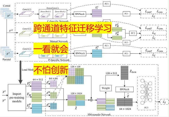 网络迁移(数据迁移+系统迁移+应用迁移)2024最全指南!