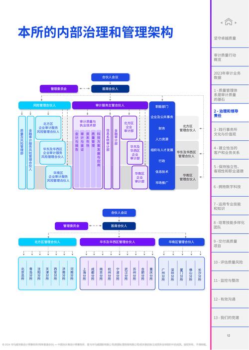 SOC2审计(类型、流程、认证指南)2024最新详解!