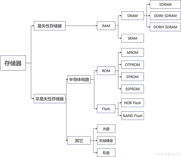 内存取证(内存取证技术原理与应用)