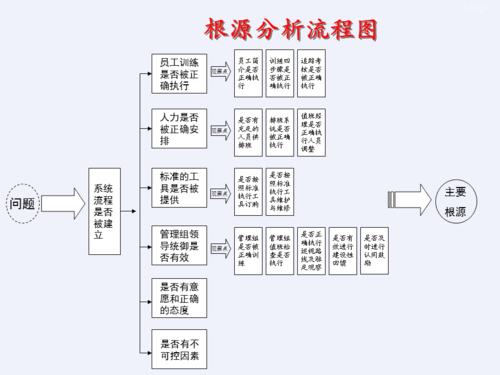 根因分析(问题根源分析与解决方案)