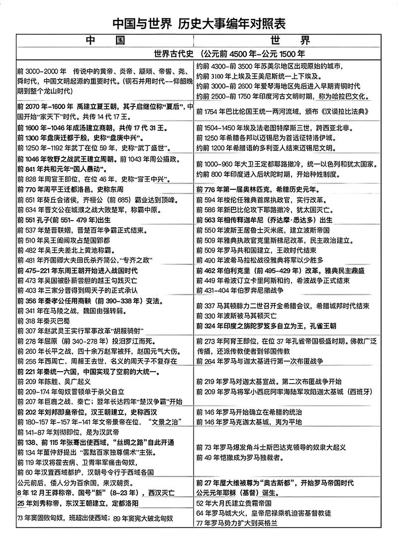 时间线分析(历史事件时间线分析方法与案例解析)