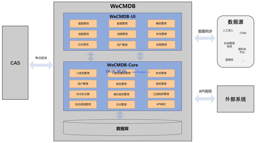 CMDB管理(配置管理数据库),企业IT运维的核心工具