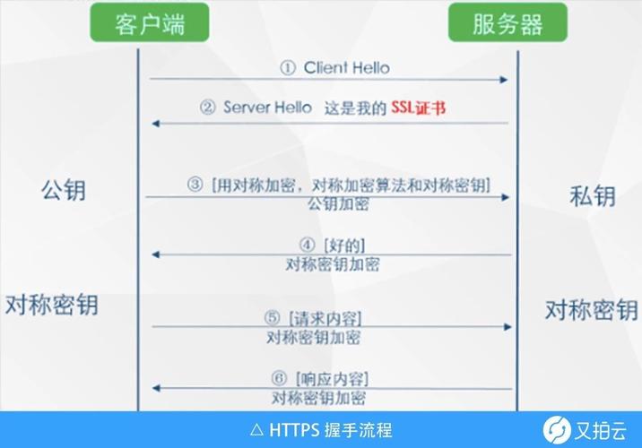 OCSP装订(OCSP Stapling),提升HTTPS性能与隐私的关键技术