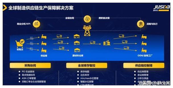 供应链安全,企业稳健发展的基石