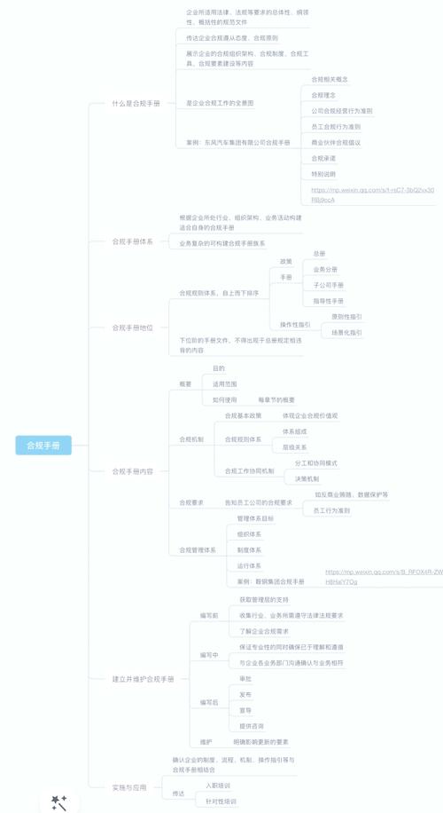 许可证合规(企业合规管理中的关键环节)