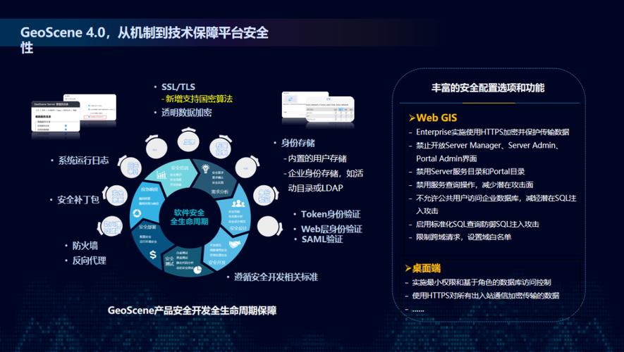 SRI完整性,如何确保网站资源的安全性