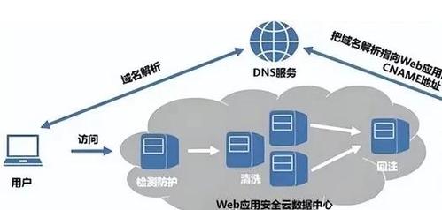 安全头配置(Web安全防护最佳实践)