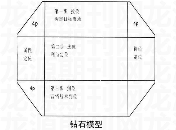 钻石模型(钻石模型分析工具及应用)