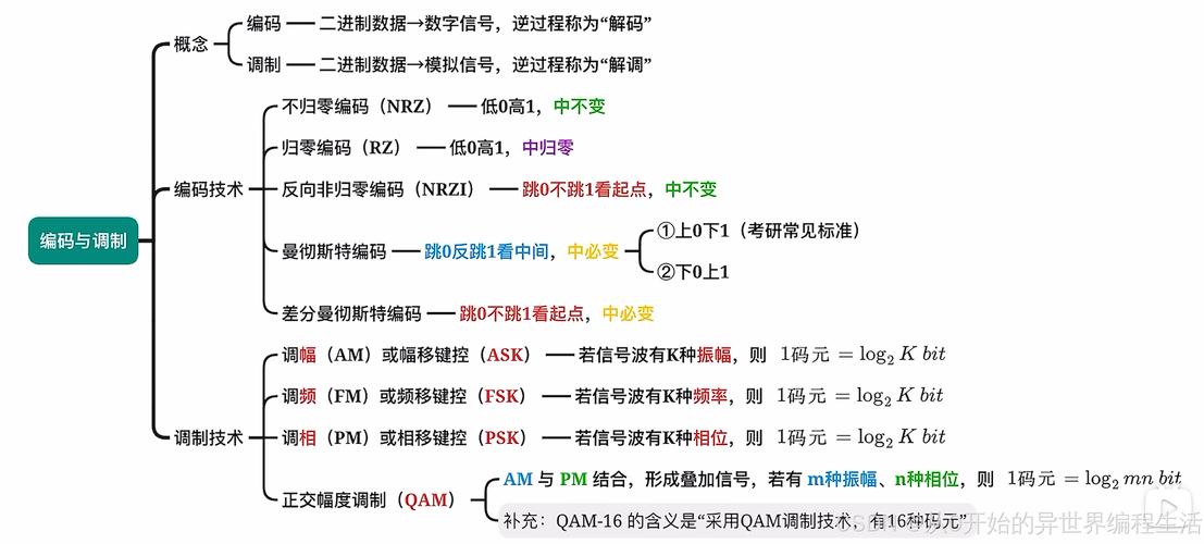 输出编码方案,如何选择最适合的编码方案