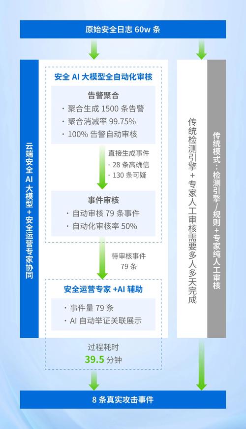 CSPM工具链(云安全态势管理工具链),2024年企业云安全必备解决方案