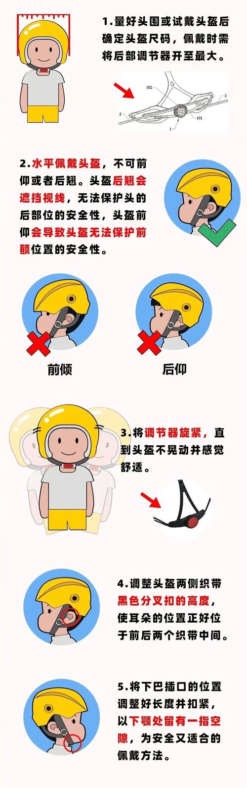 安全头部配置(HTTP安全头部设置指南)