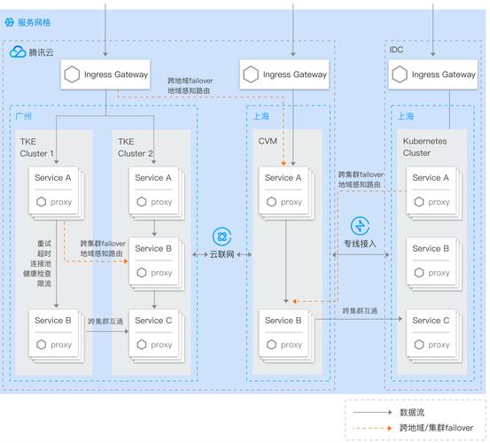 服务网格安全(架构+实践+挑战)2024全面解析!