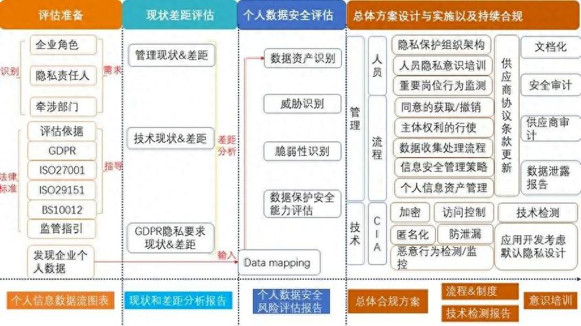 隐私合规框架,企业数据保护的法律遵循指南