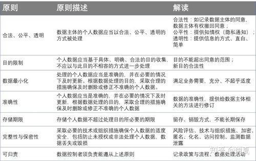 GDPR实施,企业如何应对欧盟通用数据保护条例